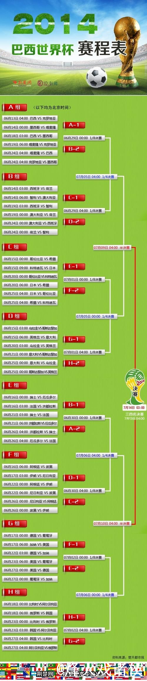 世界杯预测官网官方指南：赛程分析与专家预测
